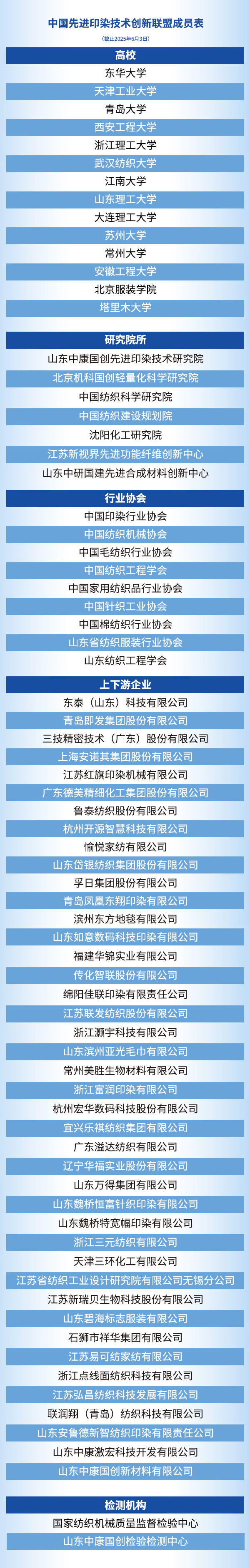 中国先进印染技术创新联盟成员表（新）.jpg