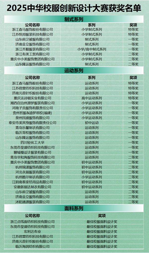 校服大赛获奖名单.jpg
